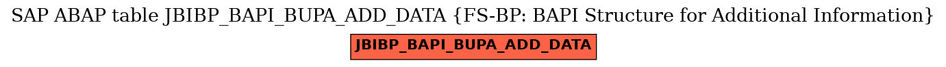 E-R Diagram for table JBIBP_BAPI_BUPA_ADD_DATA (FS-BP: BAPI Structure for Additional Information)