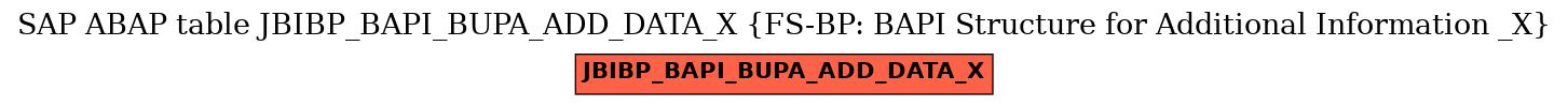 E-R Diagram for table JBIBP_BAPI_BUPA_ADD_DATA_X (FS-BP: BAPI Structure for Additional Information _X)