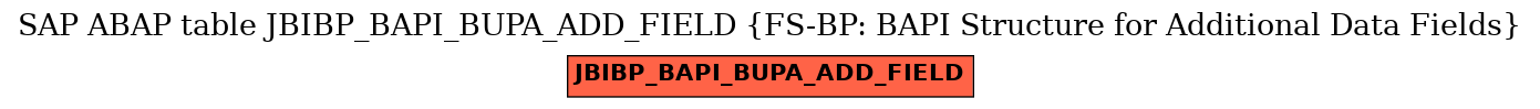 E-R Diagram for table JBIBP_BAPI_BUPA_ADD_FIELD (FS-BP: BAPI Structure for Additional Data Fields)