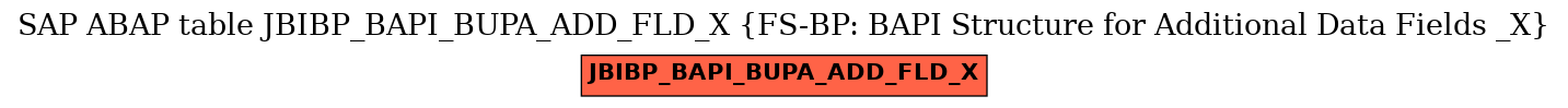 E-R Diagram for table JBIBP_BAPI_BUPA_ADD_FLD_X (FS-BP: BAPI Structure for Additional Data Fields _X)