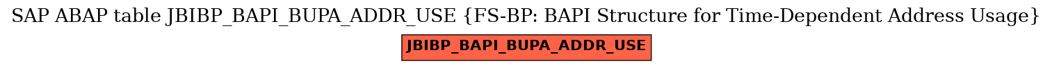 E-R Diagram for table JBIBP_BAPI_BUPA_ADDR_USE (FS-BP: BAPI Structure for Time-Dependent Address Usage)