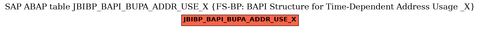 E-R Diagram for table JBIBP_BAPI_BUPA_ADDR_USE_X (FS-BP: BAPI Structure for Time-Dependent Address Usage _X)