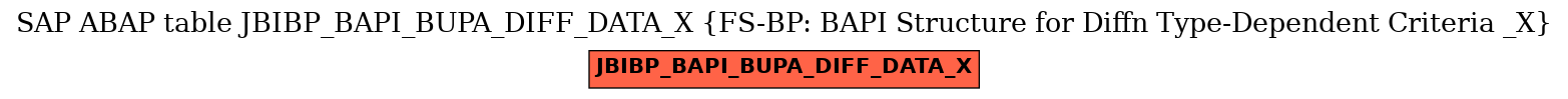 E-R Diagram for table JBIBP_BAPI_BUPA_DIFF_DATA_X (FS-BP: BAPI Structure for Diffn Type-Dependent Criteria _X)