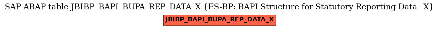 E-R Diagram for table JBIBP_BAPI_BUPA_REP_DATA_X (FS-BP: BAPI Structure for Statutory Reporting Data _X)