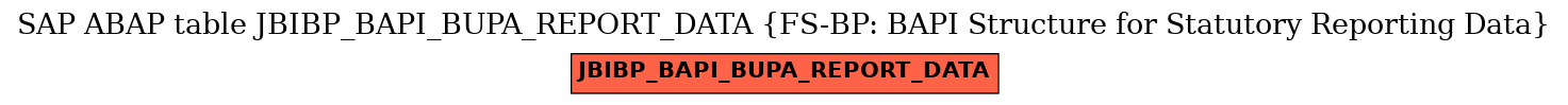 E-R Diagram for table JBIBP_BAPI_BUPA_REPORT_DATA (FS-BP: BAPI Structure for Statutory Reporting Data)