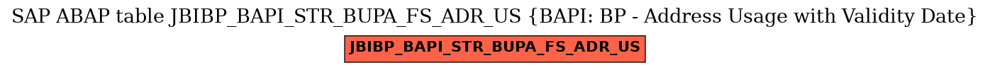 E-R Diagram for table JBIBP_BAPI_STR_BUPA_FS_ADR_US (BAPI: BP - Address Usage with Validity Date)