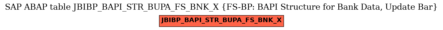 E-R Diagram for table JBIBP_BAPI_STR_BUPA_FS_BNK_X (FS-BP: BAPI Structure for Bank Data, Update Bar)