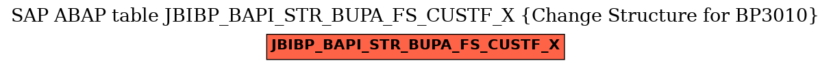 E-R Diagram for table JBIBP_BAPI_STR_BUPA_FS_CUSTF_X (Change Structure for BP3010)