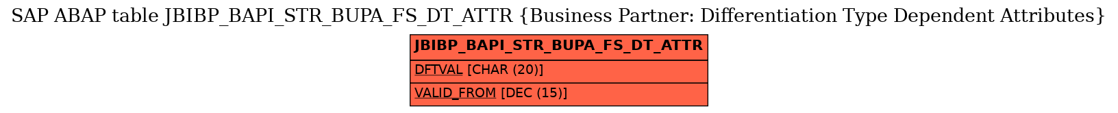 E-R Diagram for table JBIBP_BAPI_STR_BUPA_FS_DT_ATTR (Business Partner: Differentiation Type Dependent Attributes)