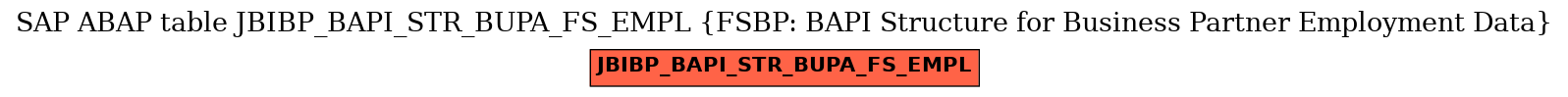 E-R Diagram for table JBIBP_BAPI_STR_BUPA_FS_EMPL (FSBP: BAPI Structure for Business Partner Employment Data)