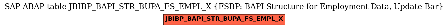E-R Diagram for table JBIBP_BAPI_STR_BUPA_FS_EMPL_X (FSBP: BAPI Structure for Employment Data, Update Bar)