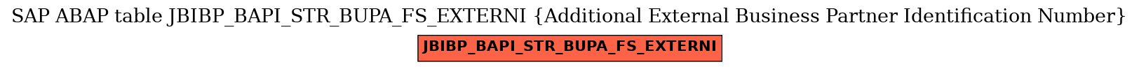 E-R Diagram for table JBIBP_BAPI_STR_BUPA_FS_EXTERNI (Additional External Business Partner Identification Number)