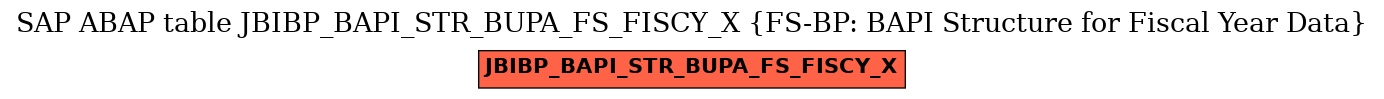 E-R Diagram for table JBIBP_BAPI_STR_BUPA_FS_FISCY_X (FS-BP: BAPI Structure for Fiscal Year Data)