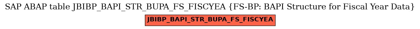 E-R Diagram for table JBIBP_BAPI_STR_BUPA_FS_FISCYEA (FS-BP: BAPI Structure for Fiscal Year Data)