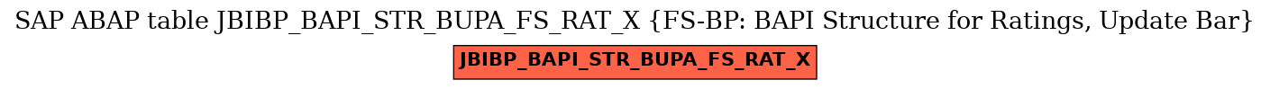 E-R Diagram for table JBIBP_BAPI_STR_BUPA_FS_RAT_X (FS-BP: BAPI Structure for Ratings, Update Bar)