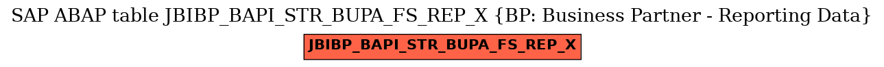 E-R Diagram for table JBIBP_BAPI_STR_BUPA_FS_REP_X (BP: Business Partner - Reporting Data)