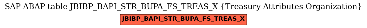 E-R Diagram for table JBIBP_BAPI_STR_BUPA_FS_TREAS_X (Treasury Attributes Organization)