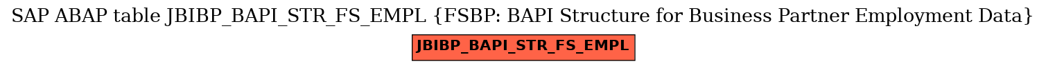 E-R Diagram for table JBIBP_BAPI_STR_FS_EMPL (FSBP: BAPI Structure for Business Partner Employment Data)