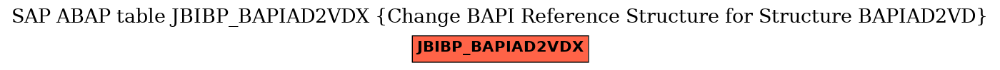 E-R Diagram for table JBIBP_BAPIAD2VDX (Change BAPI Reference Structure for Structure BAPIAD2VD)