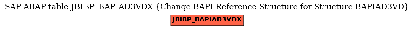 E-R Diagram for table JBIBP_BAPIAD3VDX (Change BAPI Reference Structure for Structure BAPIAD3VD)