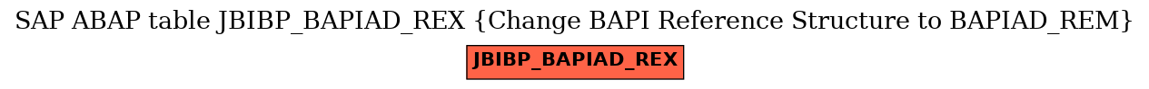 E-R Diagram for table JBIBP_BAPIAD_REX (Change BAPI Reference Structure to BAPIAD_REM)