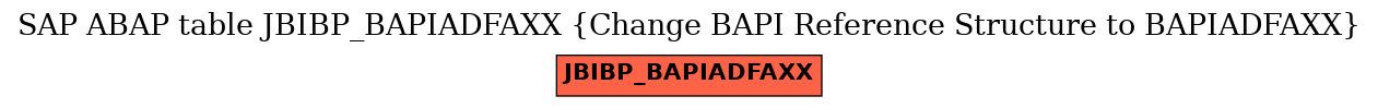 E-R Diagram for table JBIBP_BAPIADFAXX (Change BAPI Reference Structure to BAPIADFAXX)