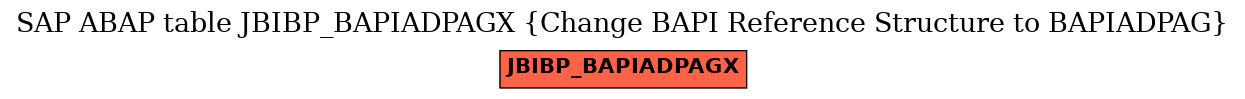 E-R Diagram for table JBIBP_BAPIADPAGX (Change BAPI Reference Structure to BAPIADPAG)