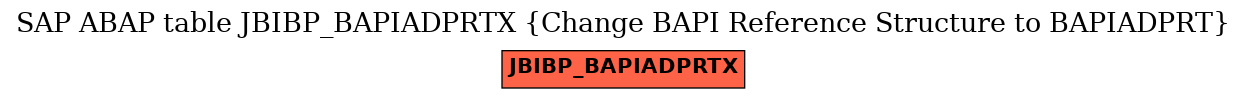 E-R Diagram for table JBIBP_BAPIADPRTX (Change BAPI Reference Structure to BAPIADPRT)