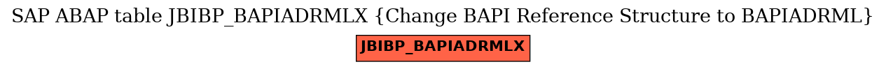 E-R Diagram for table JBIBP_BAPIADRMLX (Change BAPI Reference Structure to BAPIADRML)