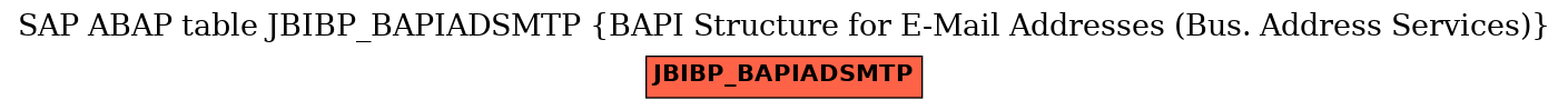 E-R Diagram for table JBIBP_BAPIADSMTP (BAPI Structure for E-Mail Addresses (Bus. Address Services))
