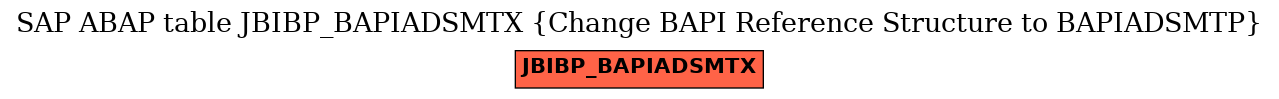 E-R Diagram for table JBIBP_BAPIADSMTX (Change BAPI Reference Structure to BAPIADSMTP)