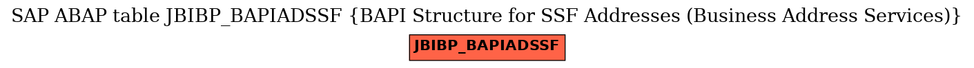 E-R Diagram for table JBIBP_BAPIADSSF (BAPI Structure for SSF Addresses (Business Address Services))