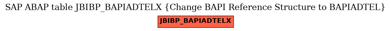 E-R Diagram for table JBIBP_BAPIADTELX (Change BAPI Reference Structure to BAPIADTEL)