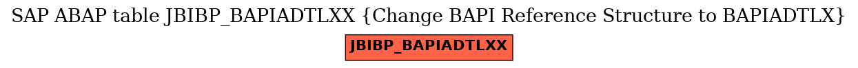 E-R Diagram for table JBIBP_BAPIADTLXX (Change BAPI Reference Structure to BAPIADTLX)