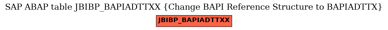 E-R Diagram for table JBIBP_BAPIADTTXX (Change BAPI Reference Structure to BAPIADTTX)