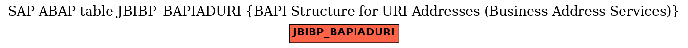 E-R Diagram for table JBIBP_BAPIADURI (BAPI Structure for URI Addresses (Business Address Services))