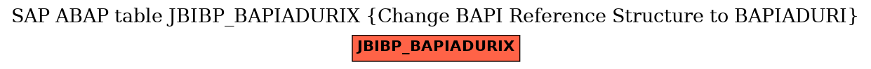 E-R Diagram for table JBIBP_BAPIADURIX (Change BAPI Reference Structure to BAPIADURI)