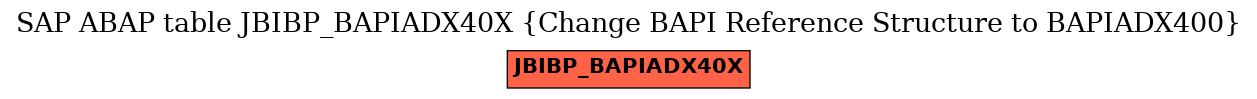 E-R Diagram for table JBIBP_BAPIADX40X (Change BAPI Reference Structure to BAPIADX400)