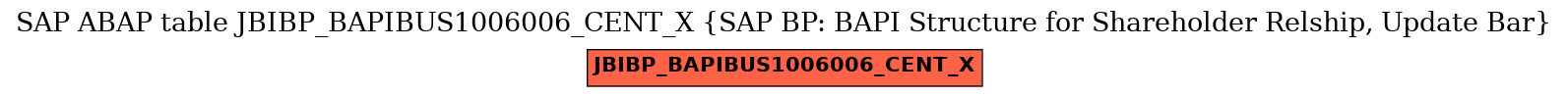 E-R Diagram for table JBIBP_BAPIBUS1006006_CENT_X (SAP BP: BAPI Structure for Shareholder Relship, Update Bar)