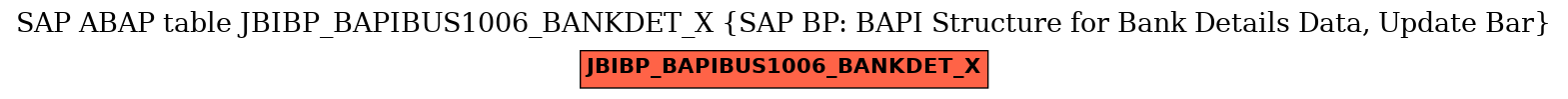 E-R Diagram for table JBIBP_BAPIBUS1006_BANKDET_X (SAP BP: BAPI Structure for Bank Details Data, Update Bar)