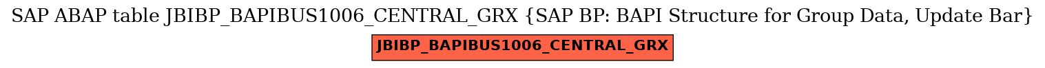 E-R Diagram for table JBIBP_BAPIBUS1006_CENTRAL_GRX (SAP BP: BAPI Structure for Group Data, Update Bar)