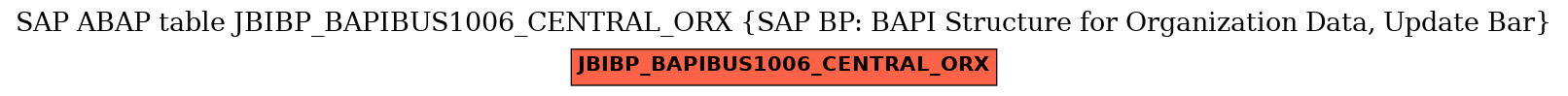 E-R Diagram for table JBIBP_BAPIBUS1006_CENTRAL_ORX (SAP BP: BAPI Structure for Organization Data, Update Bar)