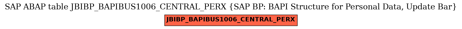 E-R Diagram for table JBIBP_BAPIBUS1006_CENTRAL_PERX (SAP BP: BAPI Structure for Personal Data, Update Bar)