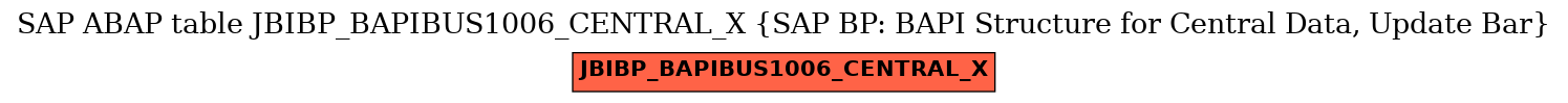 E-R Diagram for table JBIBP_BAPIBUS1006_CENTRAL_X (SAP BP: BAPI Structure for Central Data, Update Bar)