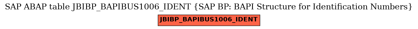 E-R Diagram for table JBIBP_BAPIBUS1006_IDENT (SAP BP: BAPI Structure for Identification Numbers)