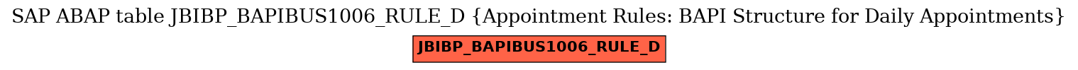 E-R Diagram for table JBIBP_BAPIBUS1006_RULE_D (Appointment Rules: BAPI Structure for Daily Appointments)