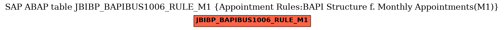 E-R Diagram for table JBIBP_BAPIBUS1006_RULE_M1 (Appointment Rules:BAPI Structure f. Monthly Appointments(M1))