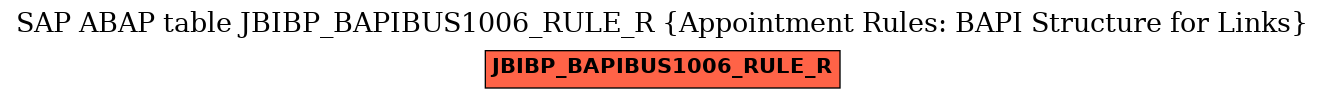 E-R Diagram for table JBIBP_BAPIBUS1006_RULE_R (Appointment Rules: BAPI Structure for Links)