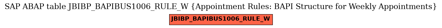 E-R Diagram for table JBIBP_BAPIBUS1006_RULE_W (Appointment Rules: BAPI Structure for Weekly Appointments)