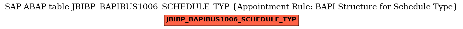 E-R Diagram for table JBIBP_BAPIBUS1006_SCHEDULE_TYP (Appointment Rule: BAPI Structure for Schedule Type)